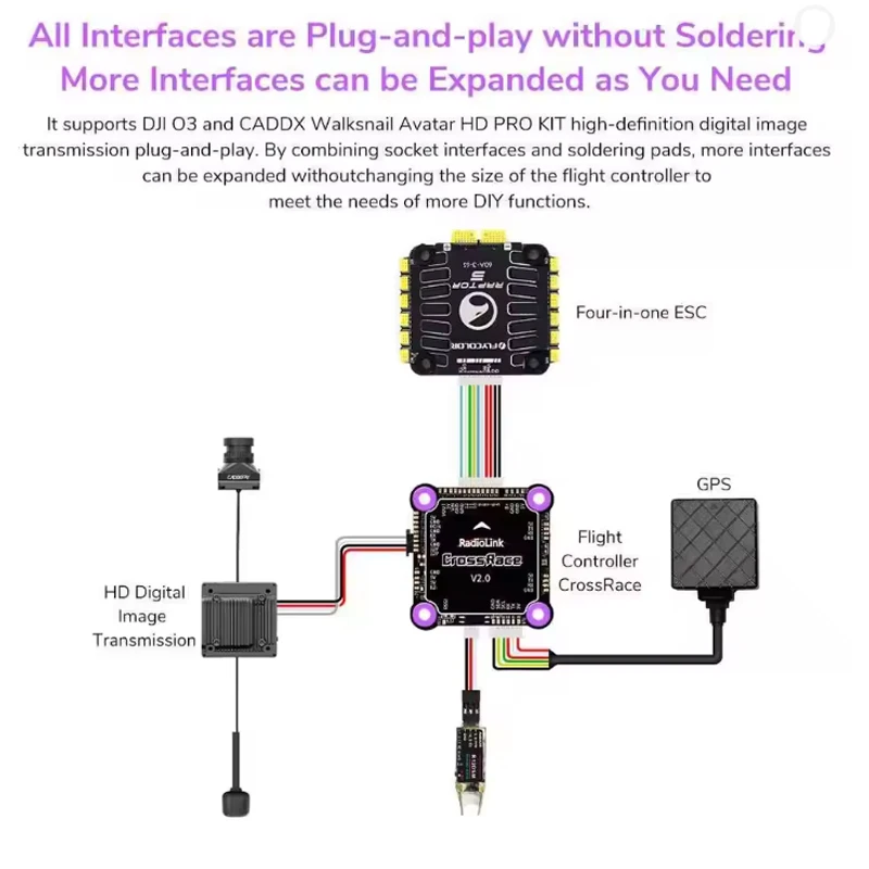 Radiolink CrossRace Flight Controller V2.0 12CH Output OSD Integrated Compatible 4in1 ESC Plug-and-play and 2-8 Axis Multirotor