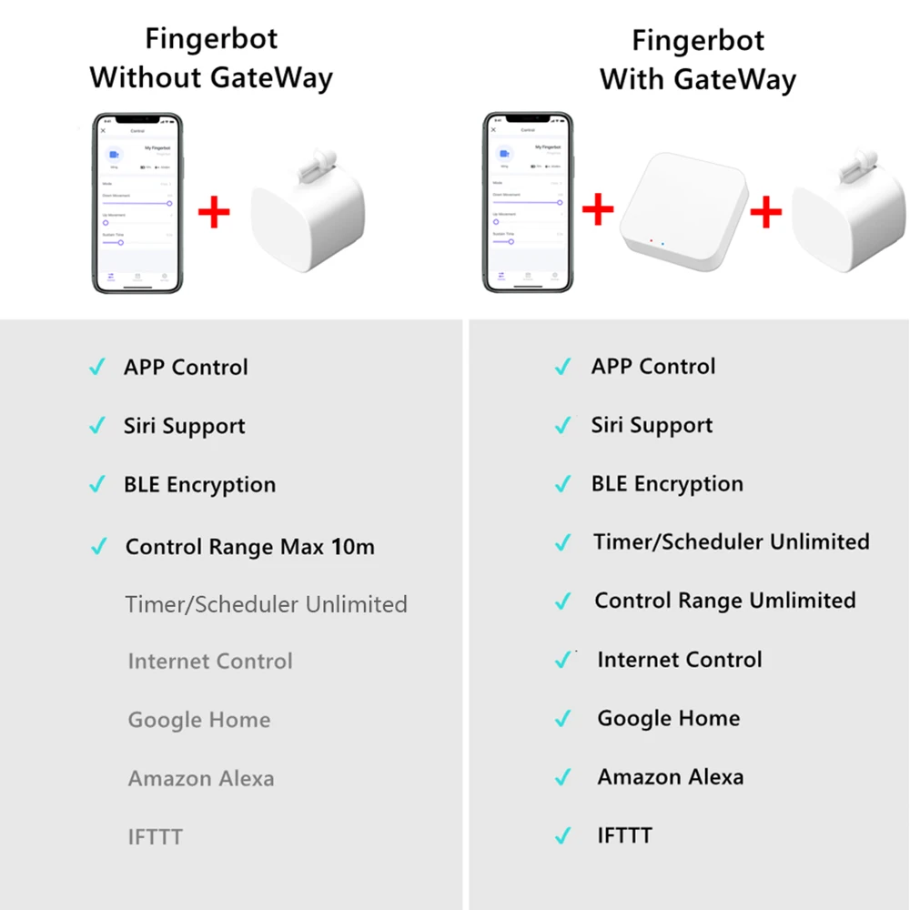 Tuya Bluetooth Finger Robot Switch Button Pusher Smart Life APP Fingerbot Arms Wireless Switch Bot APP Control Pusher Bluetooth