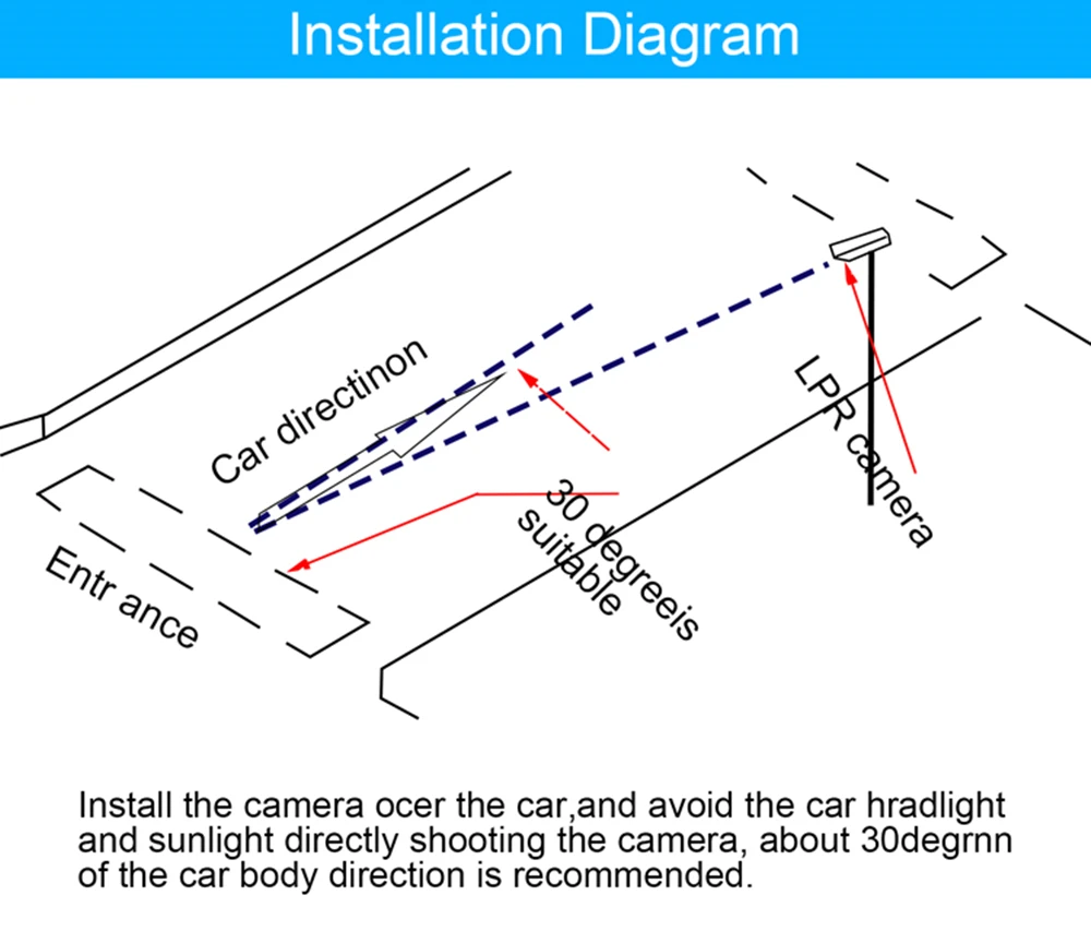 5MP IR LED Vehicle License Number Plate Recognition 5-50mm Varifocal Lens LPR IP Camera For Highway & Parking Lot