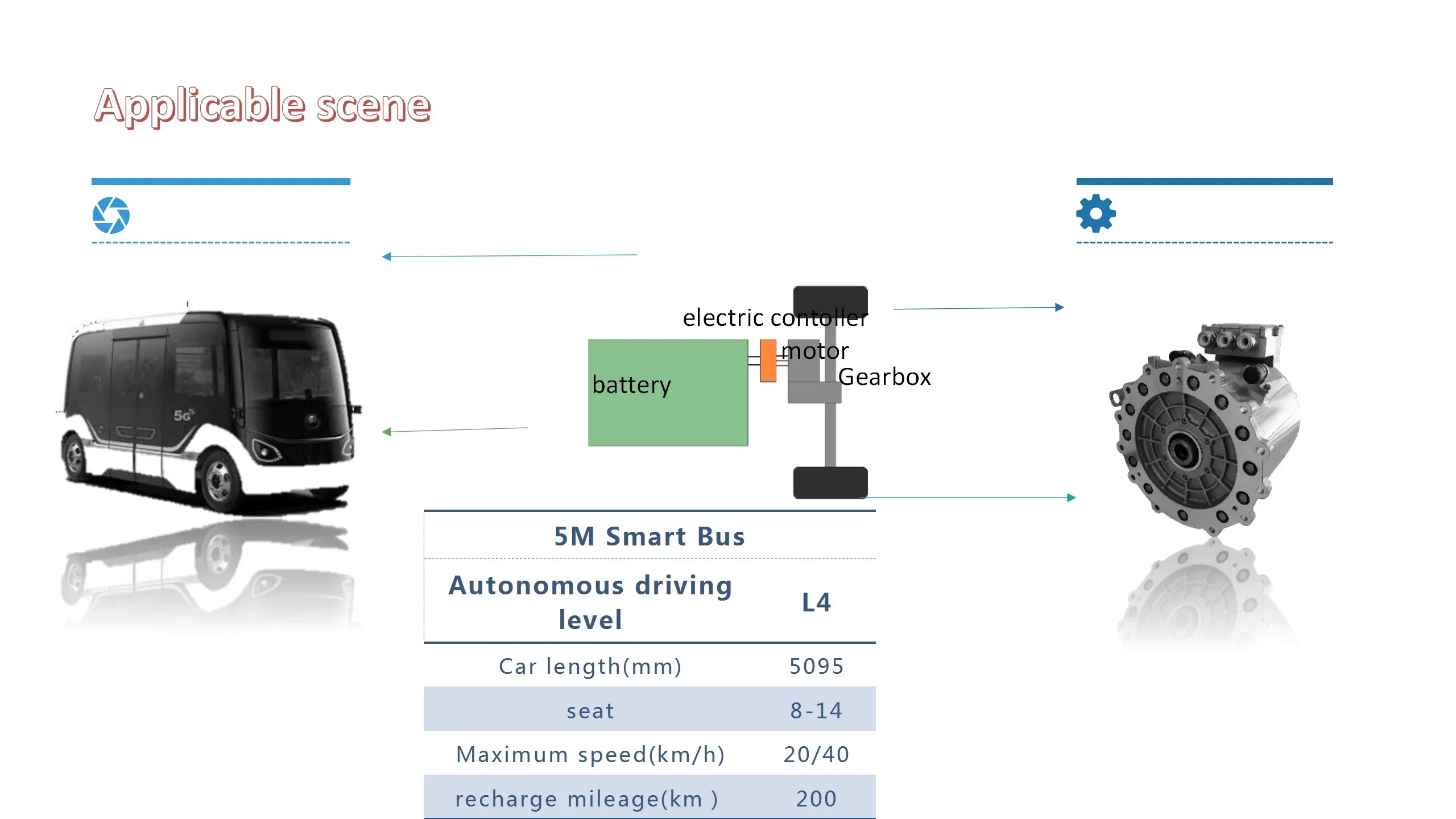 NEW 2025Peak power 108KW water cooling Permanent magnet synchronization electric motor for mini bus
