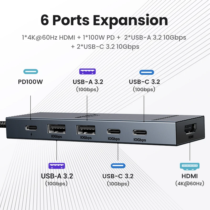 UGREEN USB C HUB 10Gbps 4K60Hz HDMI USB3.2 PD100W USB Splitter for Laptop Macbook Pro Air iPad Phone Android Docking Station