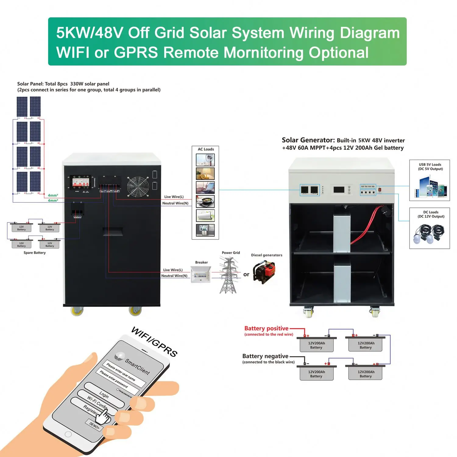 Offgrid Complete 3Kw 5KW 10kw 15KW 20kw 30kw Hybrid Energy Storage Power System Off Grid Solar Panel System Kit for Home