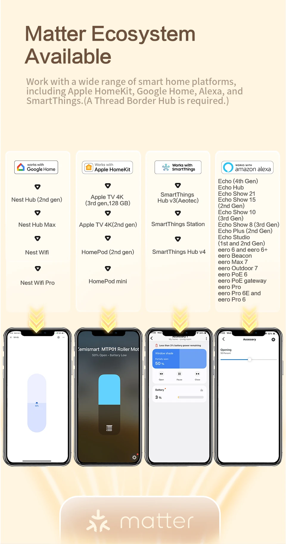 ZemiSmart Matter Thread Rolladenmotor Wiederaufladbarer Motor Kompatibel mit Homey HomeKit Google Home Assistant SmartThings MTP1 – Detail 3