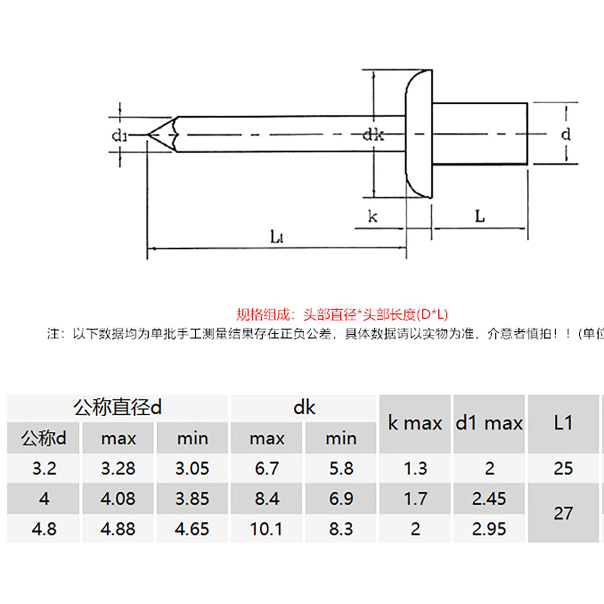 304 Stainless Steel Closed Round Head Pop Rivets / Closed Pull Rivets / Waterproof Rivets