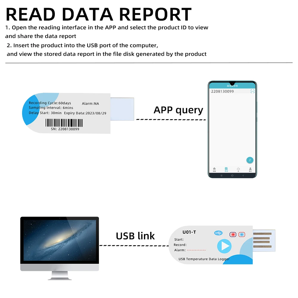 2023 USB 온도 데이터 로거, 14400 포인트 USB 보고서, 60 일 IP67 일회용 레코더, 경고 포함