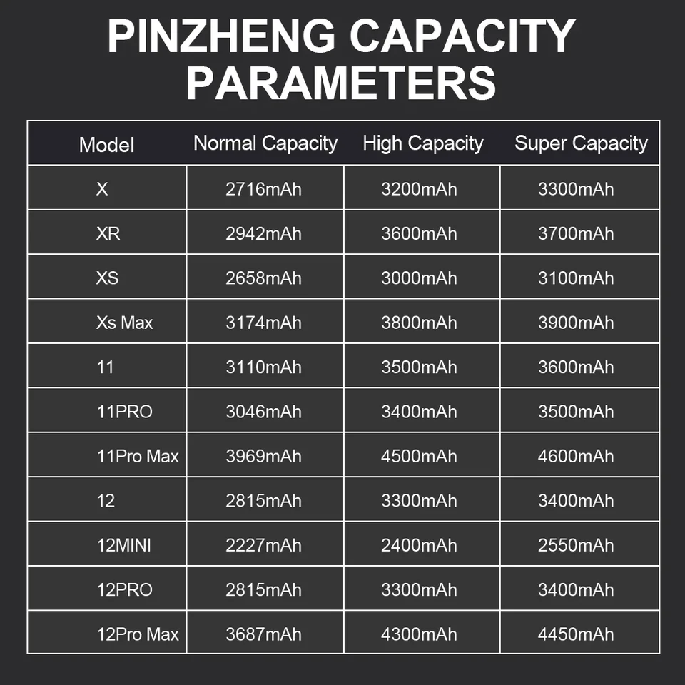 PINZHENG Batería real de alta capacidad para iPhone X XR XS Max 12 13 Mini Pro Max 11 Pro Max Reemplazo Batería Garantía de un año 3
