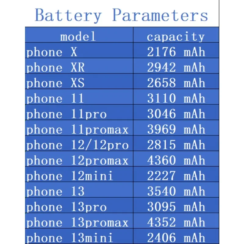 2227-4360mAh Phone Batteries for IPhone X XR XS 11 12 13 Mini Pro Max Promax Replacement Battery High Capacity Baterias 0 Cycle
