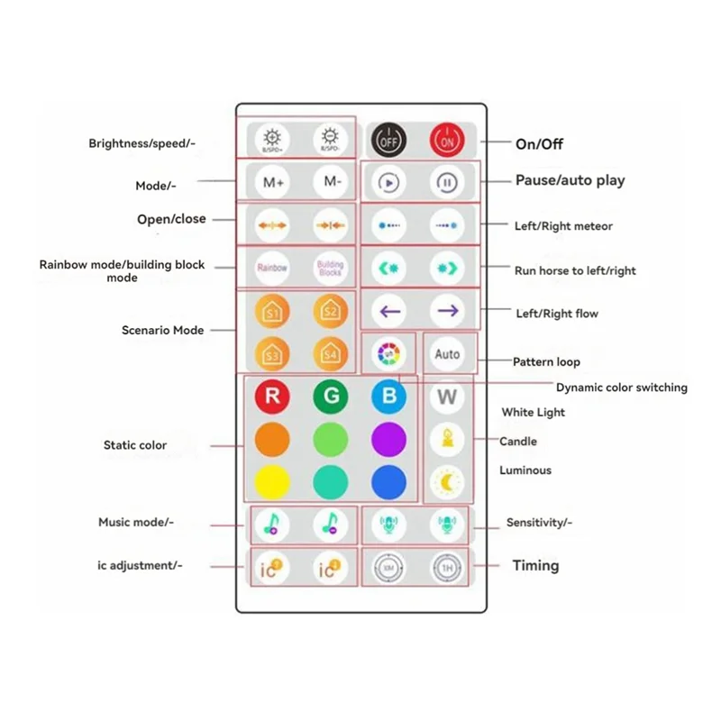 

Светодиодный контроллер N93R, 44 клавиши, Bluetooth, голосовая активация, интеллектуальное затемнение, цветовая температура, контроллер освещения