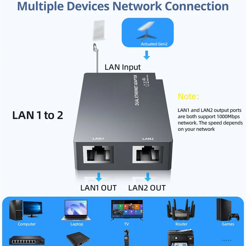 B92B-Ethernet Adapter For Starlink GEN2 For Starlink GEN2 Ethernet Adapter Dual Network Port Adapter For Starlink