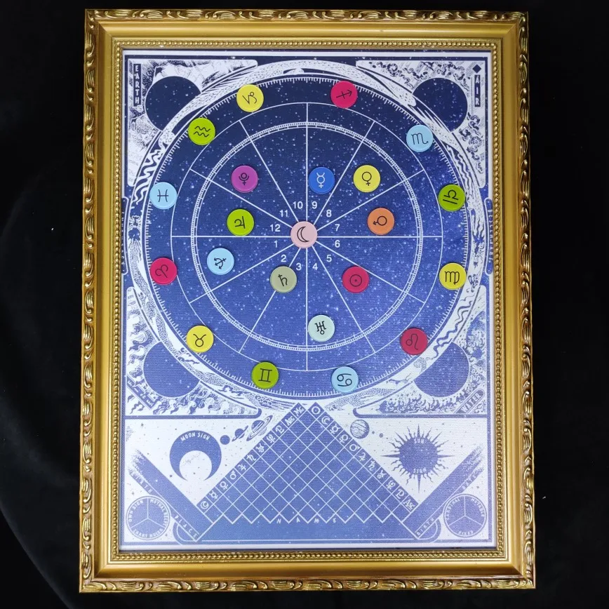 Tarot Card, constellation board, Tarot astrology display whiteboard