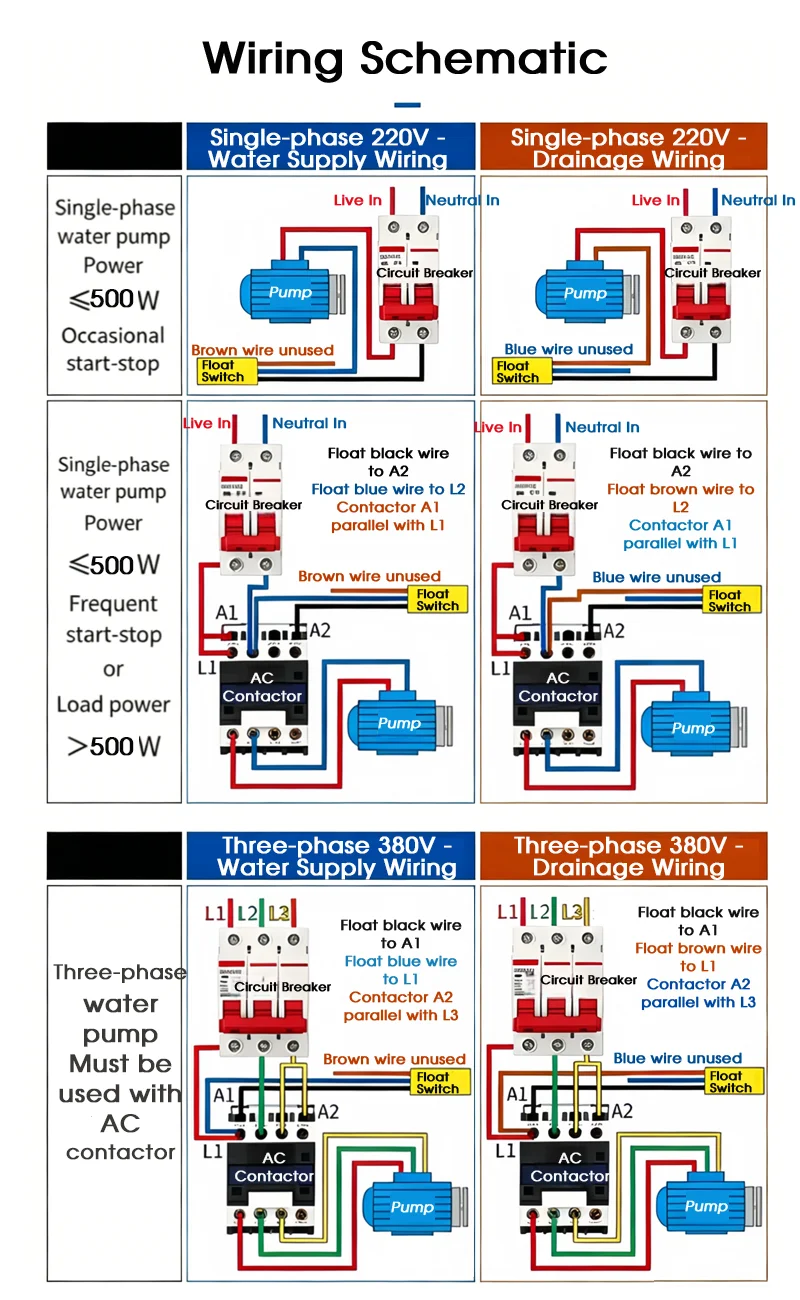 Kabelloser Schwimmerschalter Wasserstandssensor und Flüssigkeitspegelregler mit Gegengewicht für automatische Befüllung oder Entleerung von Wassertanks und Pumpen – Detail 3
