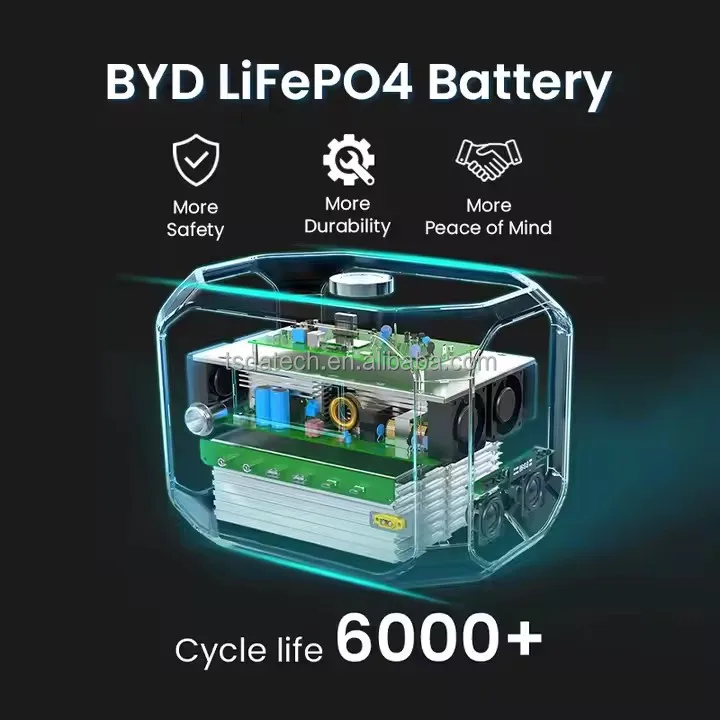 محطة طاقة محمولة شحن سريع 1200 وات LiFePO4 بطارية ليثيوم أيون تيار مستمر تيار متردد 1000 وات مولد طاقة شمسية خارجي #3