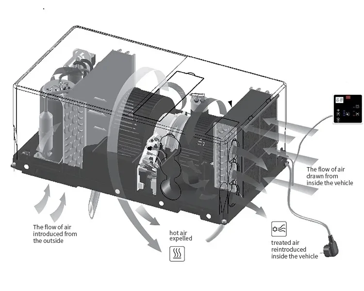 YYHC-115V 220V Under Bunk air Conditioner caravan RV Under Beach Bottom air Conditioner for RV