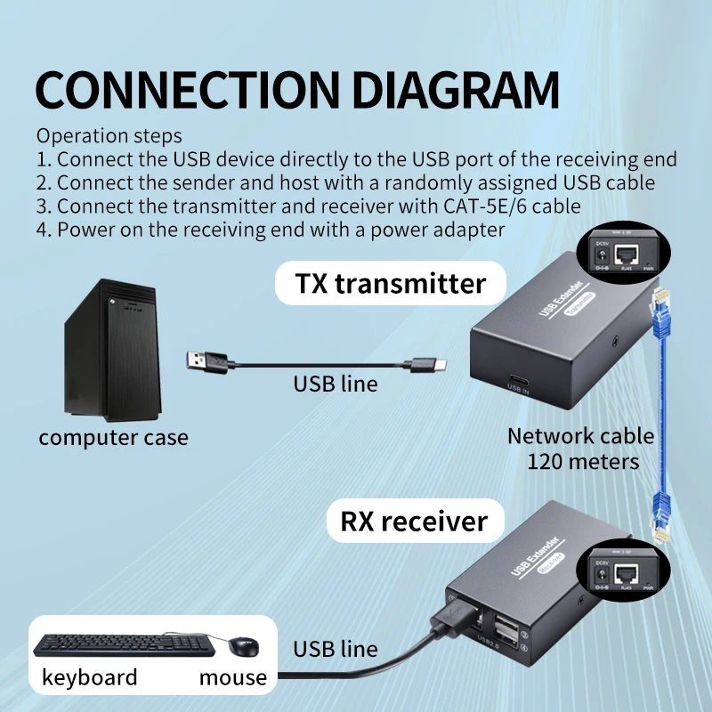120M USB2.0 Extender Over Ethernet RJ45 Cat6 Cable UTP Extension 4 Ports USB 2.0 Hub Splitter for Keyboard Mouse Printer U Disc