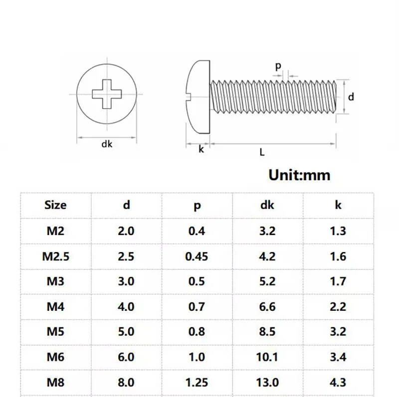 5/50Pcs M2 M2.5 M3 M4 M5 M6 M8 Cross Round Head Bolt Phillips Machine Screw  A4 316 Stainless Steel Length 4mm-80mm