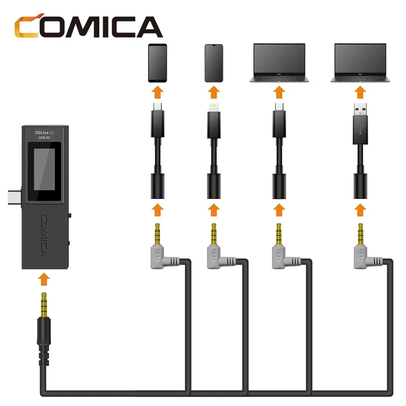 Comica VDLive10 Vdlive 10 2.4G Dual Channel Draadloze Microfoon Draagbare Microfoon Voor Iphone Android Telefoons Pc Camera Video