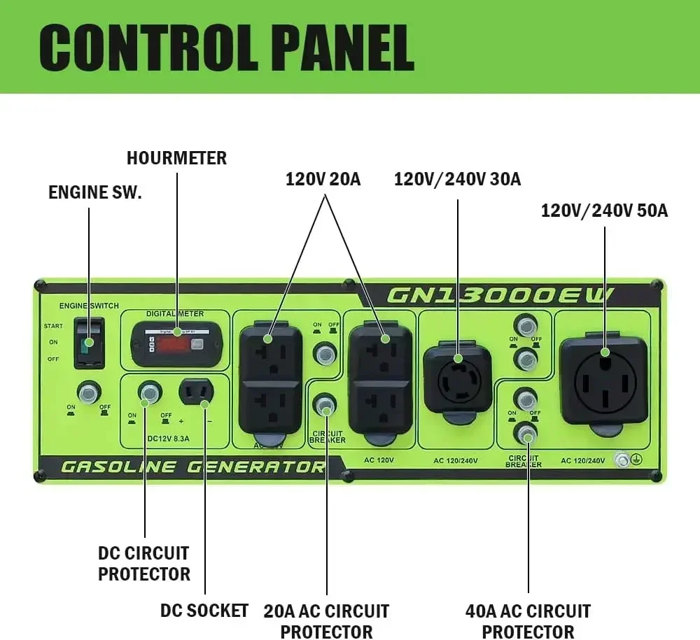 Portable Generator 13000 Watt,Gasoline Powered,Recoil/Electric Start, 12V-8.3A Charging Outlets, Home Back Up & RV Ready