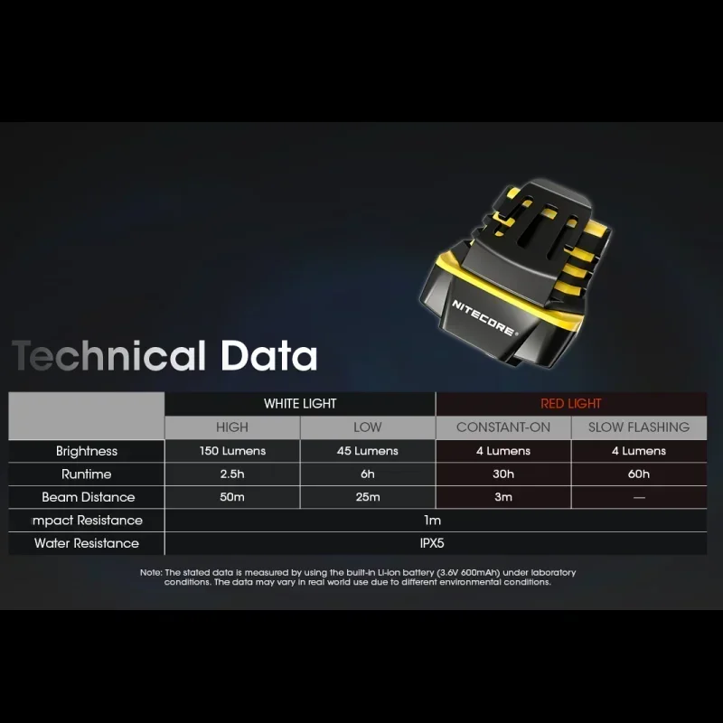 Imagem -06 - Nitecore-clip-on Cap Light Sensor ir Inteligente Recarregável Construído em 600mah Bateria Nu11 150lumens