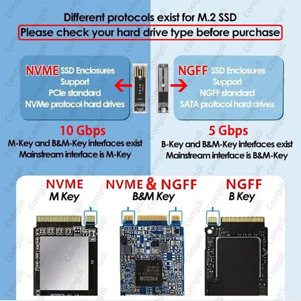M.2 NVME PCIe Case NGFF SATA Protocol SSD Case Clear USB Type C 10Gbps PCI-E M2 SSD Transparent External Enclosure Hard Disk Box