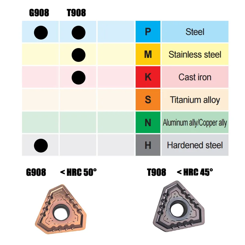 Inserts de propositions de trous profonds DSD, outils CNC, VARGE TPMX, TPMX0902, TPMX1403, TPMX1704, TPMX2204, TPMX2405, TPMX2807, RG G908, T908, 10 pièces