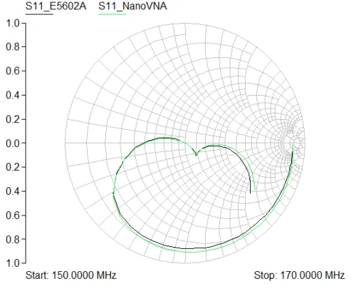 NanoVNA ناقلات شبكة محلل 50 كيلو هرتز-900 ميجا هرتز الموجات الدائمة الموجات القصيرة MF HF VHF UHF هوائي محلل الرقمية نانو VNA تستر