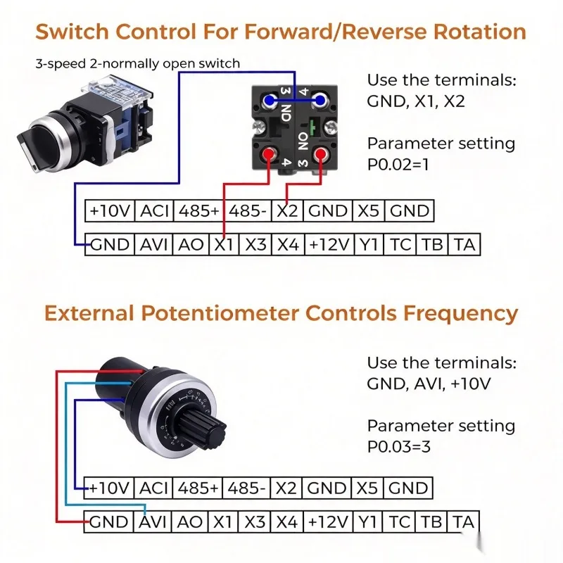 220V VFD 0.4KW 0.75KW 1.5KW 2.2KW Input 1ph 220V Output 1ph 220V Single-phase Motor Submersible Pump Speed Controller AC