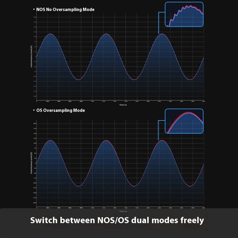 

FiiO K13 R2R ЦАП Усилитель для наушников для домашнего аудио или ПК, USB, RCA, коаксиальный, оптический, 384 кГц/24 бит DSD256 ЦАП с ЖК-экраном