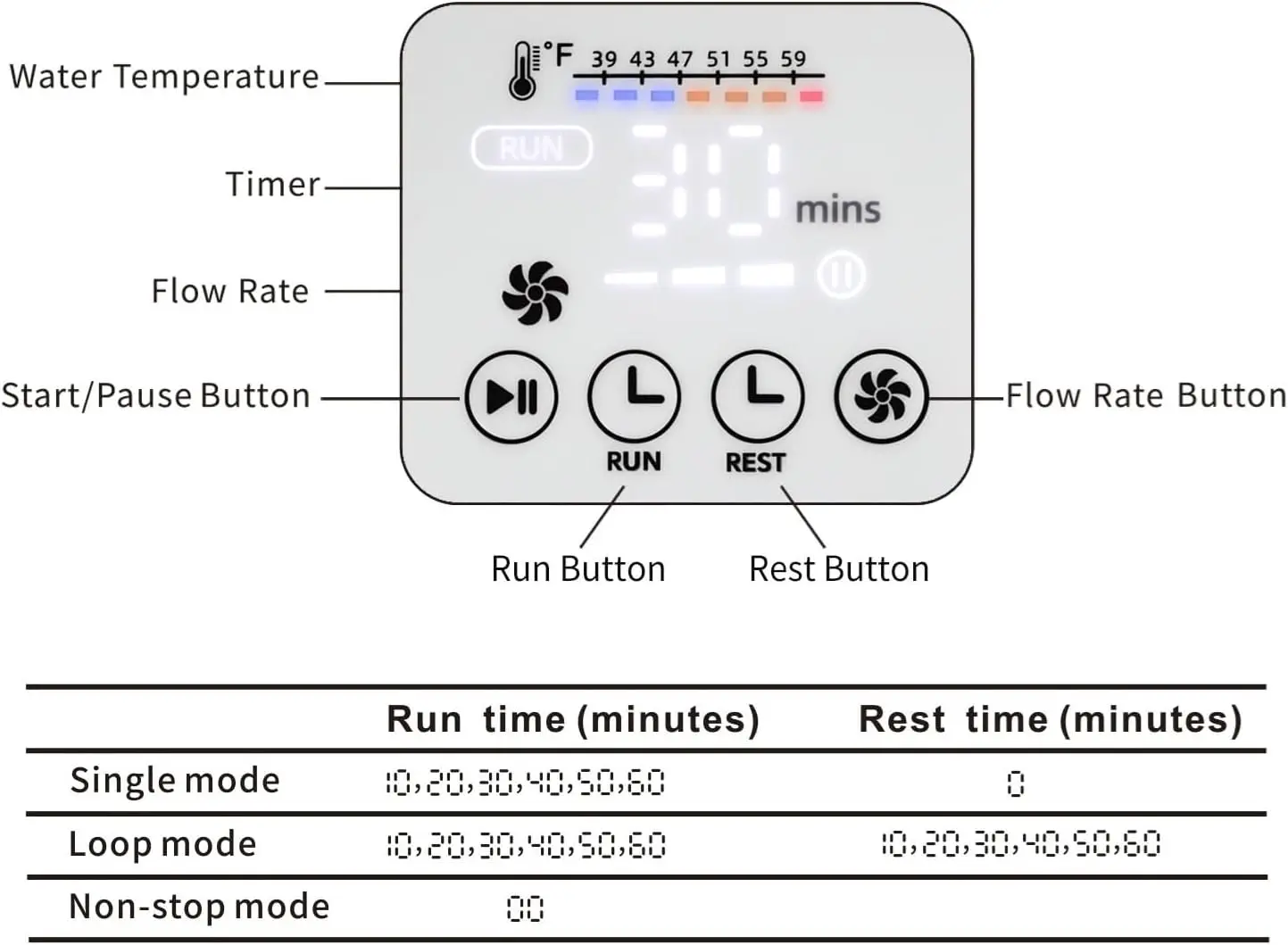 Programmable Ice Therapy Machine with Extra Large Pad for Knee or Hip, Post-Surgery Continuous Cryotherapy Cold Pack