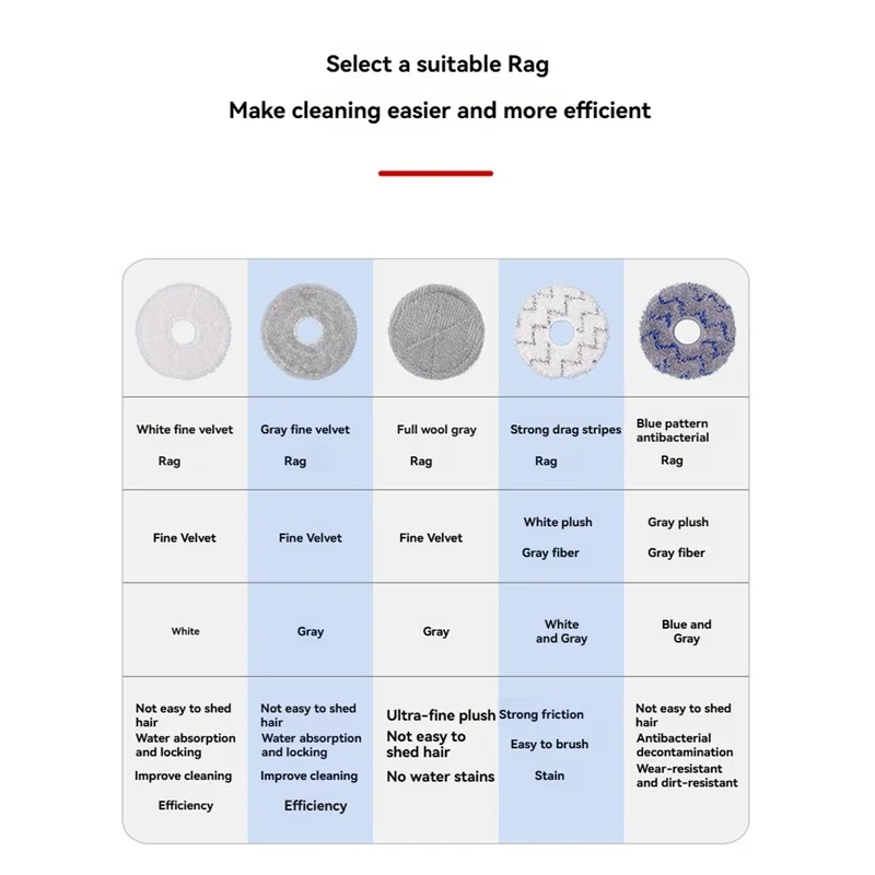 

A55X-20 Pcs Cleaning Cloth For Ecovacs X1 T10 T20 For Dreame S10 S20 X10 X20 X30 Sweepers Accessories