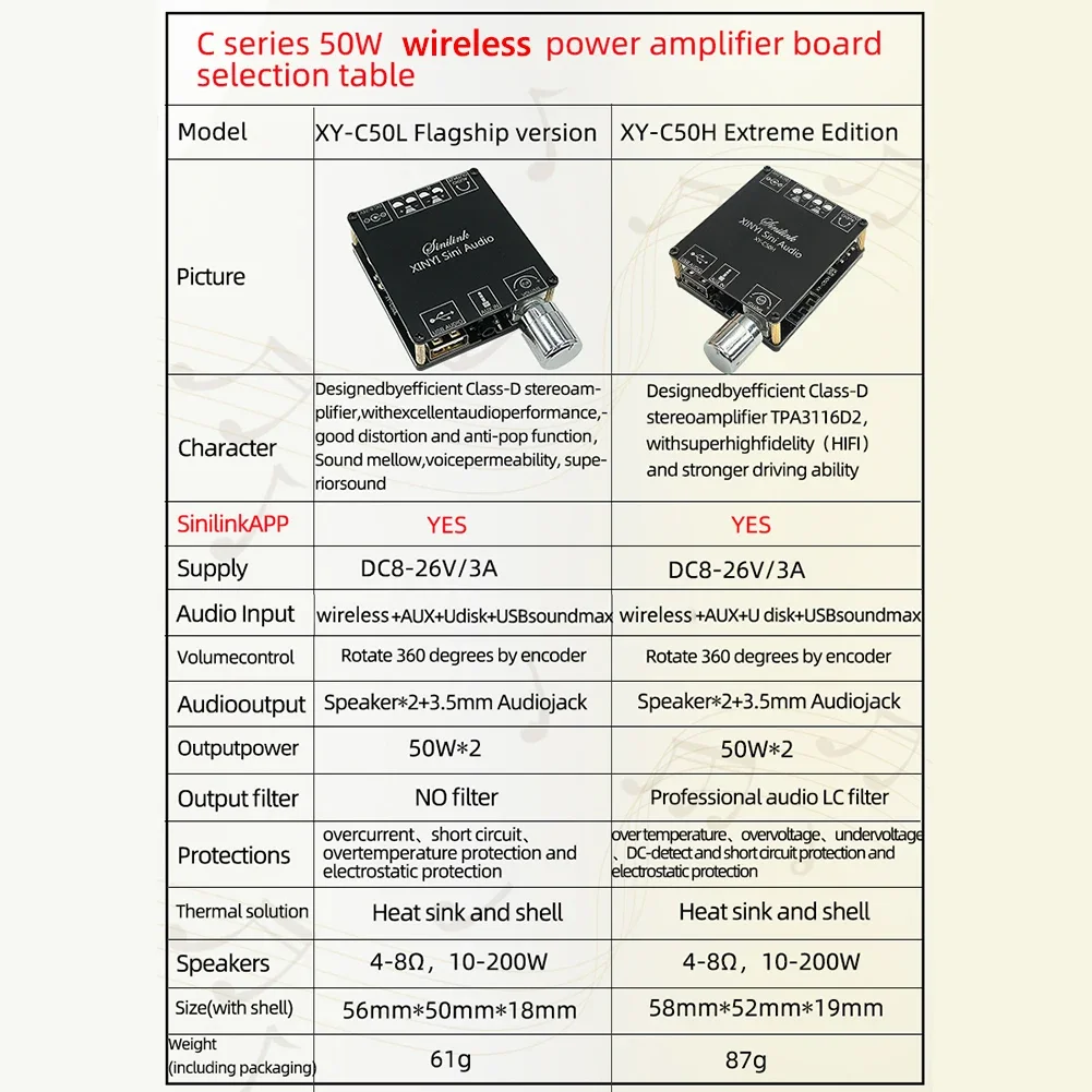 XY-C50H 50Wx2 Bluetooth 5.0 HiFi Wireless Audio Digital Power Amplifier Board TPA3116D2 Dual Channel Stereo Wireless Speaker