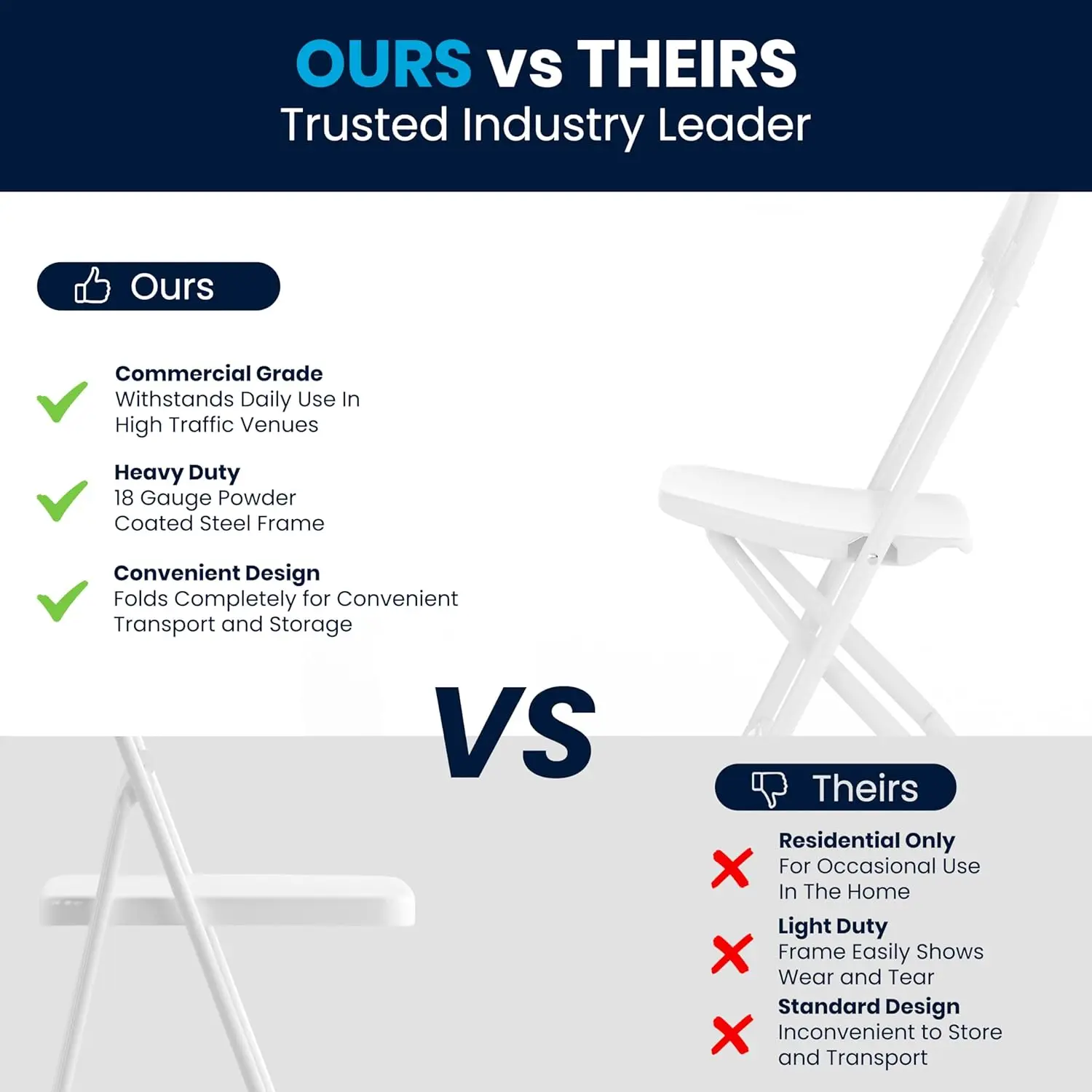 عبوة من كرسي الأطفال البلاستيكي الأبيض القابل للطي #6