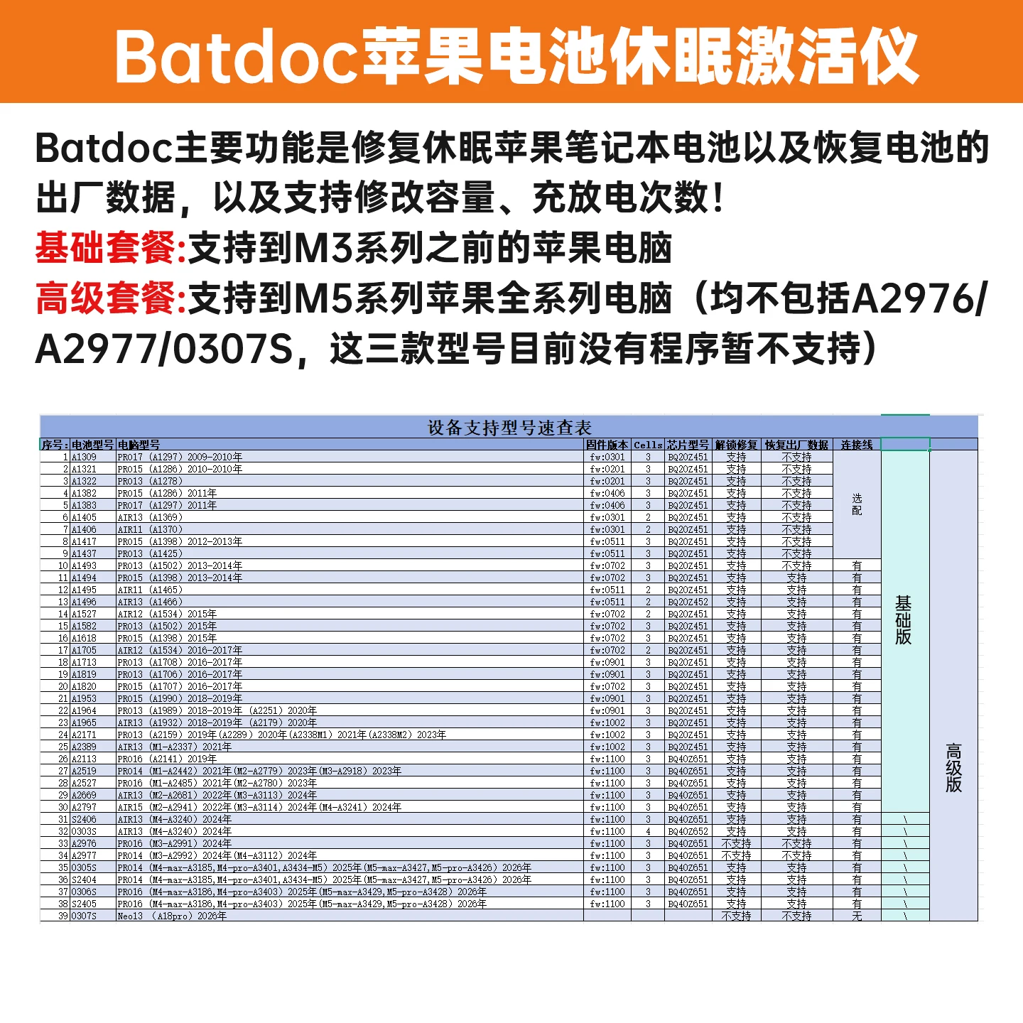 Battery Sleep Activation tool Repair box Batdoc is suitable for Apple laptop battery sleep activator to repair sleep MacBook fac