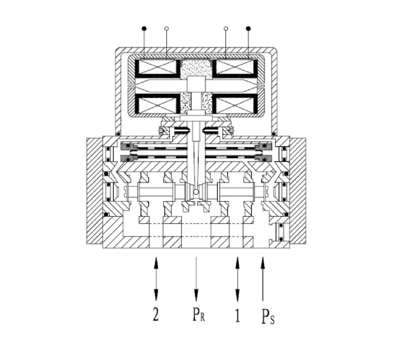 

Electro Hydraulic Servo Valve/Servo Valve
