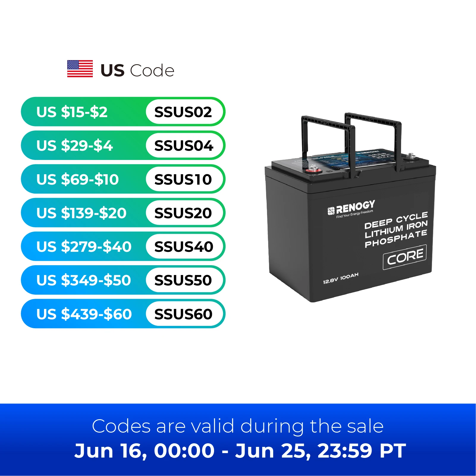 

Renogy 12V 100Ah LiFePO4 Lithium Battery Mini Size, 100A BMS for Ultimate Safety, Deep Cycle w/Remote Monitoring Compatibility