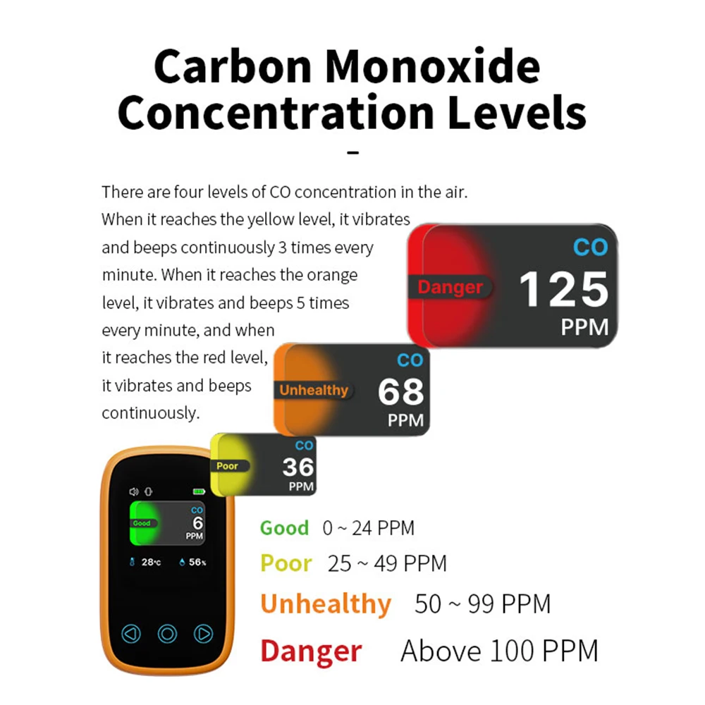 Mini Carbon Monoxide Detector CO Air Quality Monitor Type-C Charging for Indoor Travel Portable CO Temperature Humidity Meter