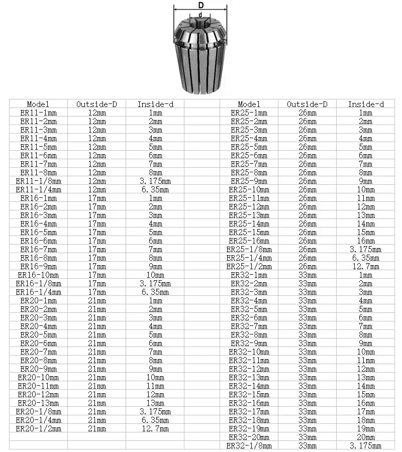 1PC ER11 ER16 ER20 ER25 ER32 AA/A High Precision 0.005mm Spring Collet Suitable Engraving Machine Spindle CNC Machining Center