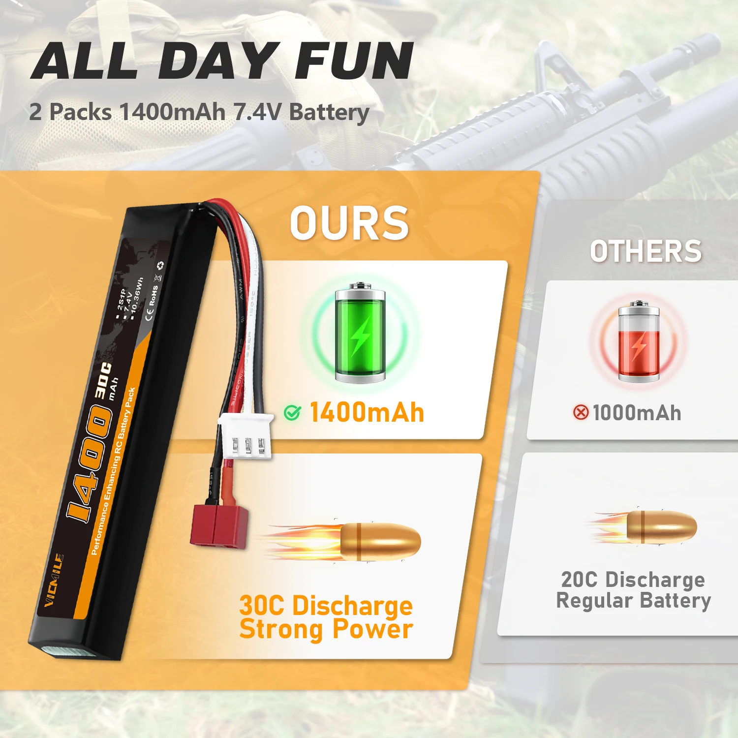 Baterai Airsoft VICMILE 7.4V 1400mAh ipo dengan Deans T Plug 30C Tingkat Pengosongan Tinggi 2S Baterai Lipo untuk Model Senjata Airsoft.