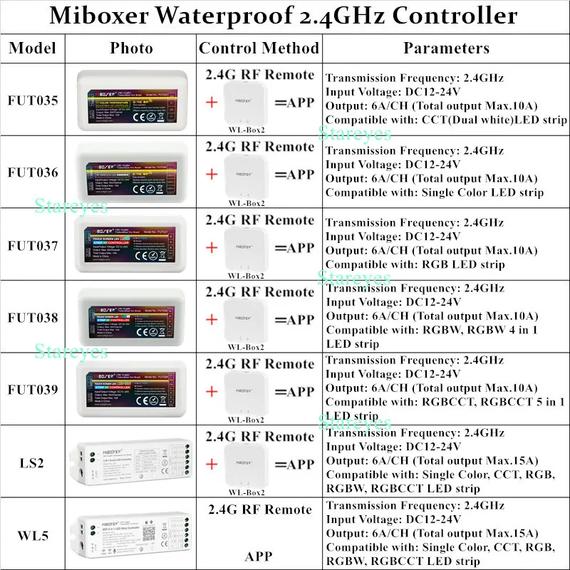 Imagem -03 - Light rf 2.4g Tira Led Controle Remoto Dimmer Cct Rgb Rgbw Rgbcct Miboxer Milight Fut036 Fut038 Fut039 Fut096 Wl5 Wl-box1 mi