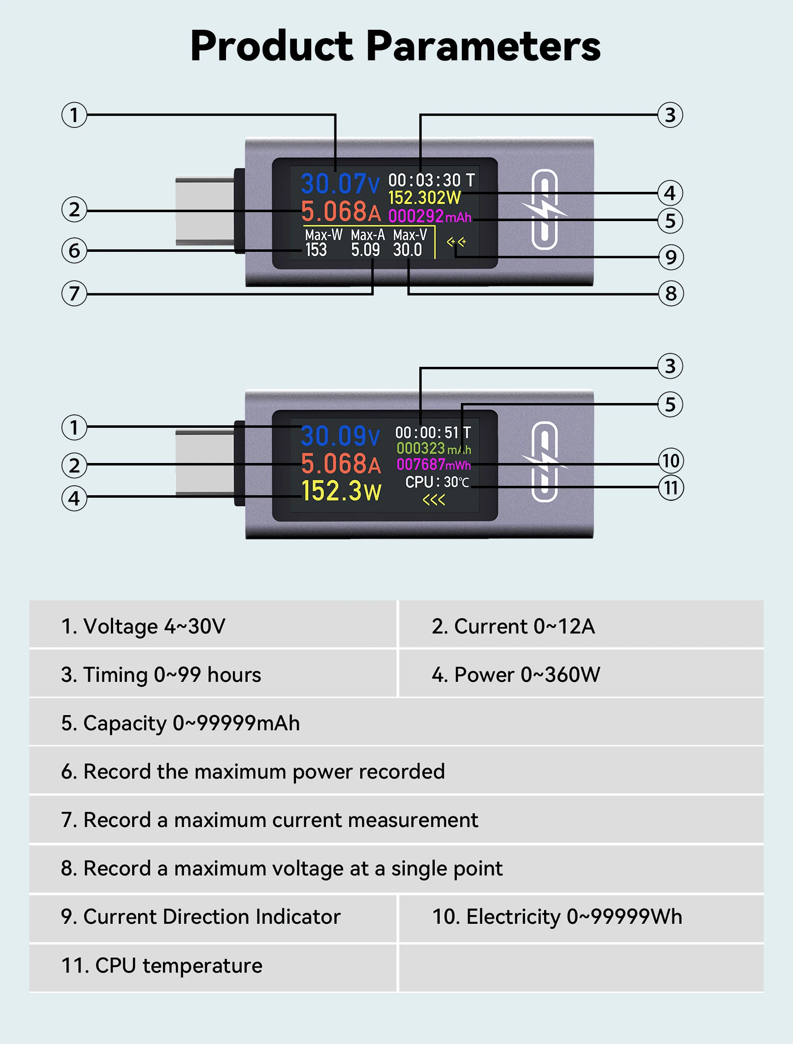 UT02C USB Farbdisplay Typ-C Tester Spannungsmesser DC4-30V 12A Schnellladungs-Trigger CPU-Monitor Spannungs-Strom-Leistungsmesser – Detail 14
