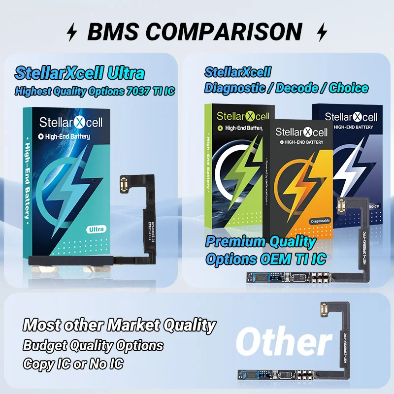 StellarXcell Ultra Original BMS Battery 7037 TI for IPhone 11 12 mini 13 pro max Plus 14 15 7 8 XS XR  with free mini power bank