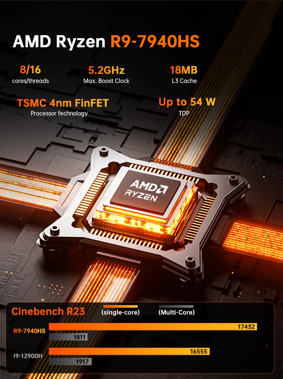 MSECORE MQ50 Mini PC AMD Ryzen 9 7940HS Radeon 780M DDR5 NVMe SSD WiFi6E BT5.3 Dual 2.5G LAN Triple 4K HDMI AI Gaming Office