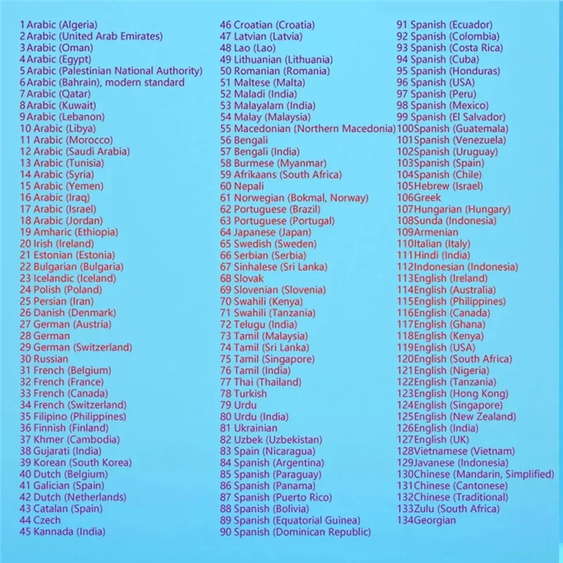 B03B-Scanner Translation Pen Offline Smart Language Voice Translator Machine 134 Languages Intelligent Translator Pen Durable Bl