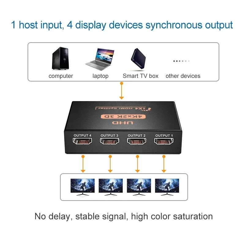 Rozdzielacz HDMI 1x2 Rozdzielacz HDMI 1x4 Rozdzielacz HDMI 1 na 4 wyjścia 4K Wideo 4-kierunkowy wzmacniacz ekranu do monitora PC TV Projektor — zdjęcie produktu 6