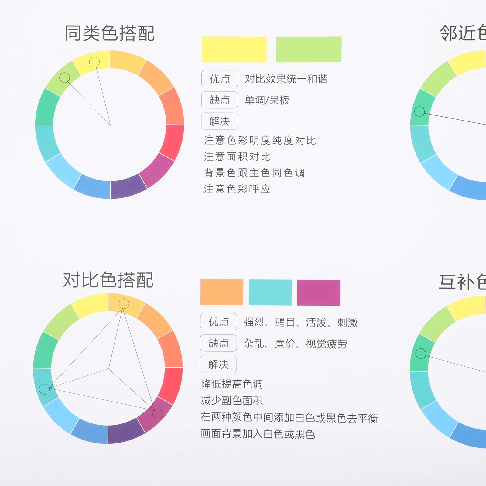 

Color Wheel Poster Print Visual Paint Circle Chart Paper Posters for Classroom Artists
