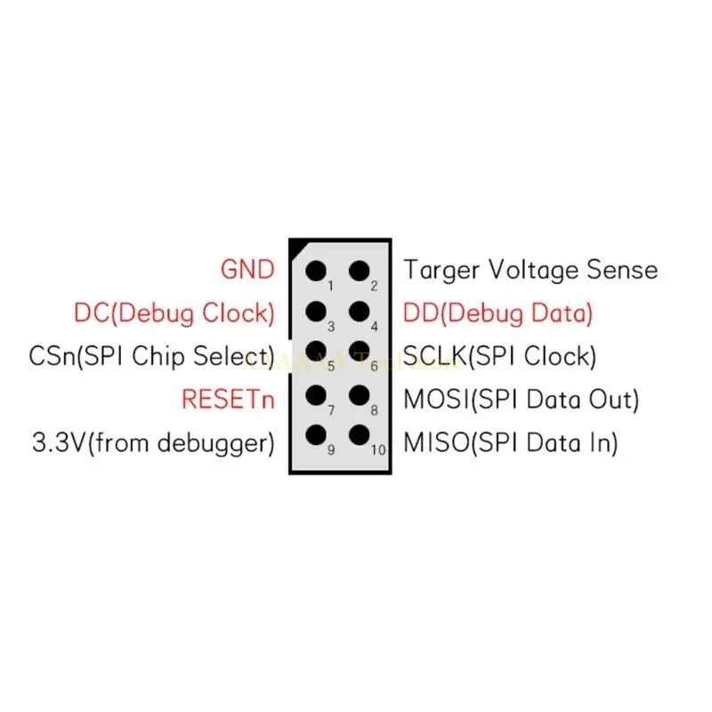 A2BE Emulator 2540 2541 2530 USB Programmer Downloader Cable Durable