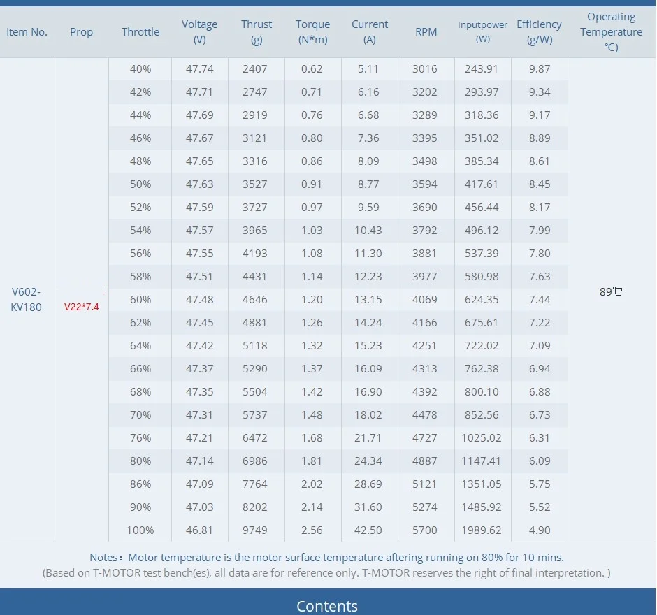 V602 OEM ODM 12S Factory Price 2000W 2KW IP45 Brushless Waterproof Dc  Vtol Motor