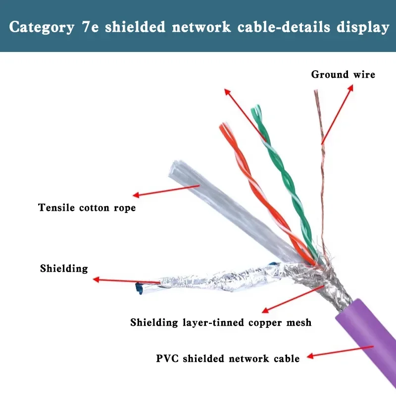 M12 X-type Drag Chain Cable 8Pin Industrial Double Shield CAT6A CAT7A To RJ45 Female 1 Meter Connector Elbow/Straight Ethernet
