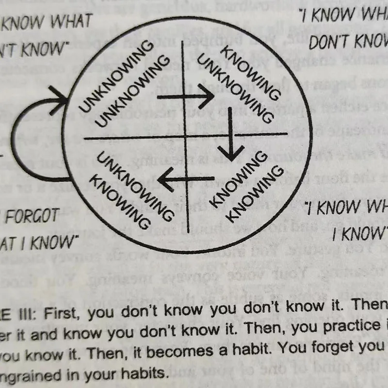 Imagem -05 - Como os Altos Performers Usam a Psicologia para Influenciar com Facilidade Livro-como as Pessoas Altamente Eficazes Falam-peter Alexander