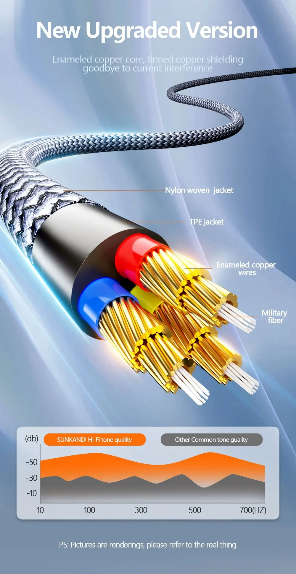 SUNKANDI USB C auf 3,5 mm Kopfhörerkabel, Typ C auf 3,5 mm Kopfhörer-Stereo-Audiokabel für iPhone 16 15, Samsung Galaxy – Detail 3
