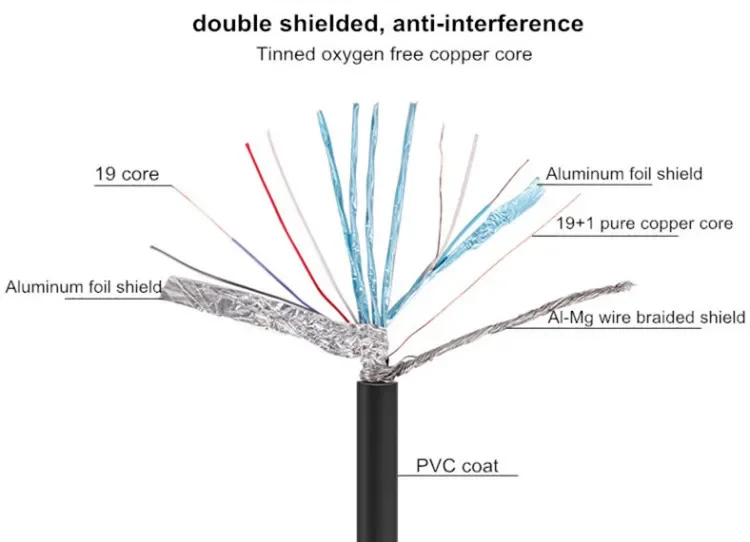 3PCS DTECH Gold Plated 1080P 4K*2K Braid Shielding 5M HDMI Cable V2.0 Support 3D 4K HDMI Port Devices HDMI Cable